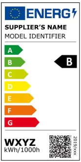 Neues Energielabel
